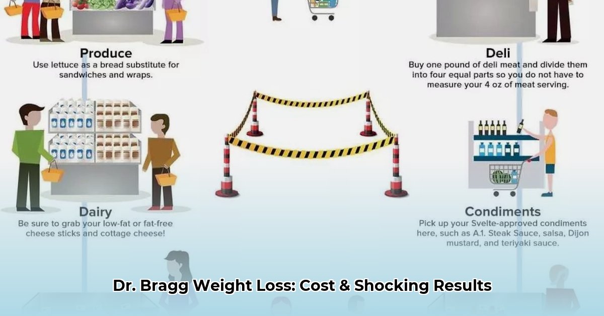 how-much-does-dr-bragg-weight-loss-cost